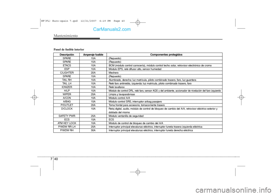 Hyundai Sonata 2008  Manual del propietario (in Spanish) Mantenimiento
40
7
Panel de fusible interior
Descripción Amperaje fusible Componentes protegidos
SPARE 15A (Repuesto) 
SPARE 15A (Repuesto) ETACS 10A BCM (módulo control carrocería), módulo contro