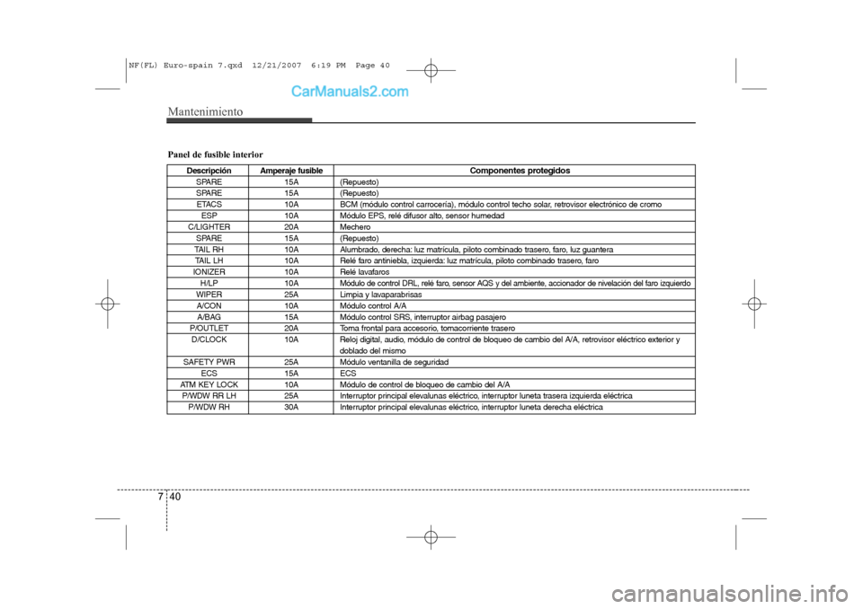 Hyundai Sonata Mantenimiento
40
7
Panel de fusible interior
Descripción Amperaje fusible Componentes protegidos
SPARE 15A (Repuesto)
SPARE 15A (Repuesto) ETACS 10A BCM (módulo control carrocería), módulo contro Hyundai Sonata Mantenimiento
40
7
Panel de fusible interior
Descripción Amperaje fusible Componentes protegidos
SPARE 15A (Repuesto)
SPARE 15A (Repuesto) ETACS 10A BCM (módulo control carrocería), módulo contro