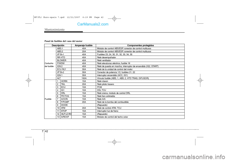 Hyundai Sonata Mantenimiento
42
7
Panel de fusibles del vano del motor
Descripción Amperaje fusible Componentes protegidos
ABS.1 40A Módulo de control ABS/ESP, conector de control multiusos
ABS.2 20A Módulo de c Hyundai Sonata Mantenimiento
42
7
Panel de fusibles del vano del motor
Descripción Amperaje fusible Componentes protegidos
ABS.1 40A Módulo de control ABS/ESP, conector de control multiusos
ABS.2 20A Módulo de c