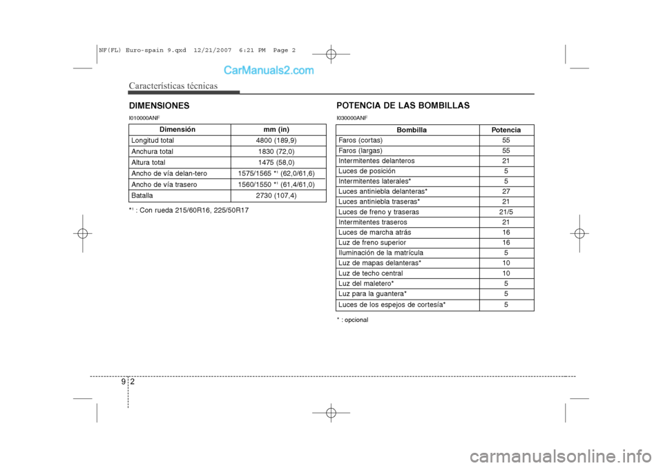 Hyundai Sonata 2008 Manual del propietario (in Spanish) Características técnicas
2
9
DIMENSIONES
Bombilla Potencia
Faros (cortas) 55
Faros (largas) 55
Intermitentes delanteros 21
Luces de posición 5
Intermitentes laterales* 5
Luces antiniebla delanter Hyundai Sonata 2008 Manual del propietario (in Spanish) Características técnicas
2
9
DIMENSIONES
Bombilla Potencia
Faros (cortas) 55
Faros (largas) 55
Intermitentes delanteros 21
Luces de posición 5
Intermitentes laterales* 5
Luces antiniebla delanter