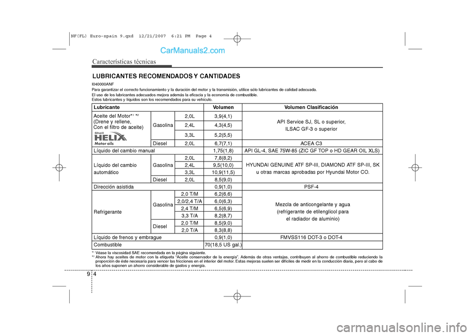 Hyundai Sonata 2008 Manual del propietario (in Spanish) Características técnicas
9
LUBRICANTES RECOMENDADOS Y CANTIDADES
I040000ANF
Para garantizar el correcto funcionamiento y la duración del motor y la transmisión, utilice sólo lubricantes de calid Hyundai Sonata 2008 Manual del propietario (in Spanish) Características técnicas
9
LUBRICANTES RECOMENDADOS Y CANTIDADES
I040000ANF
Para garantizar el correcto funcionamiento y la duración del motor y la transmisión, utilice sólo lubricantes de calid