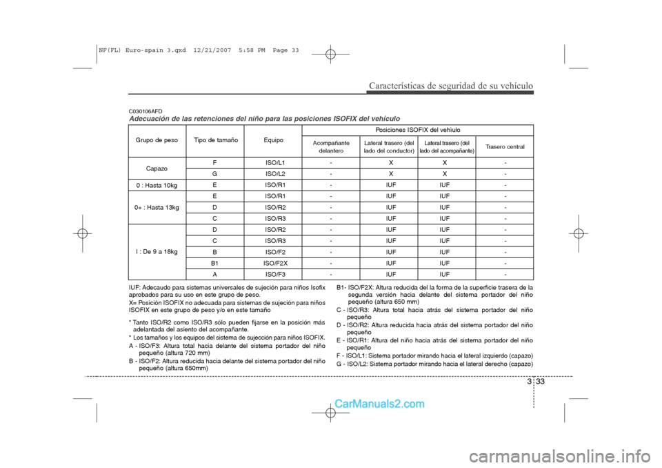 Hyundai Sonata 333
Características de seguridad de su vehículo
F ISO/L1 - X X -
G ISO/L2 - X X - E ISO/R1 - IUF IUF -
E ISO/R1 - IUF IUF -
D ISO/R2 - IUF IUF -
C ISO/R3 - IUF IUF -
D ISO/R2 - IUF IUF -
C I Hyundai Sonata 333
Características de seguridad de su vehículo
F ISO/L1 - X X -
G ISO/L2 - X X - E ISO/R1 - IUF IUF -
E ISO/R1 - IUF IUF -
D ISO/R2 - IUF IUF -
C ISO/R3 - IUF IUF -
D ISO/R2 - IUF IUF -
C I