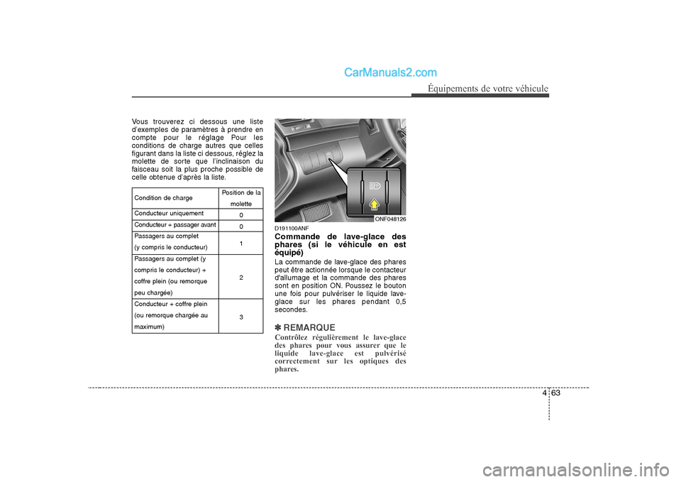 Hyundai Sonata 463
Équipements de votre véhicule
Vous trouverez ci dessous une liste
d’exemples de paramètres à prendre en
compte pour le réglage Pour lesconditions de charge autres que celles
figurant dans Hyundai Sonata 463
Équipements de votre véhicule
Vous trouverez ci dessous une liste
d’exemples de paramètres à prendre en
compte pour le réglage Pour lesconditions de charge autres que celles
figurant dans