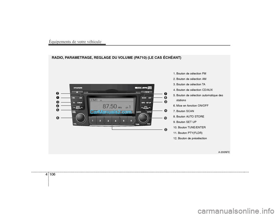 Hyundai Sonata Équipements de votre véhicule
106
4
A-200NFE
1. Bouton de sélection FM
2. Bouton de sélection AM
3. Bouton de sélection TA
4. Bouton de sélection CD/AUX
5. Bouton de sélection automatique des Hyundai Sonata Équipements de votre véhicule
106
4
A-200NFE
1. Bouton de sélection FM
2. Bouton de sélection AM
3. Bouton de sélection TA
4. Bouton de sélection CD/AUX
5. Bouton de sélection automatique des