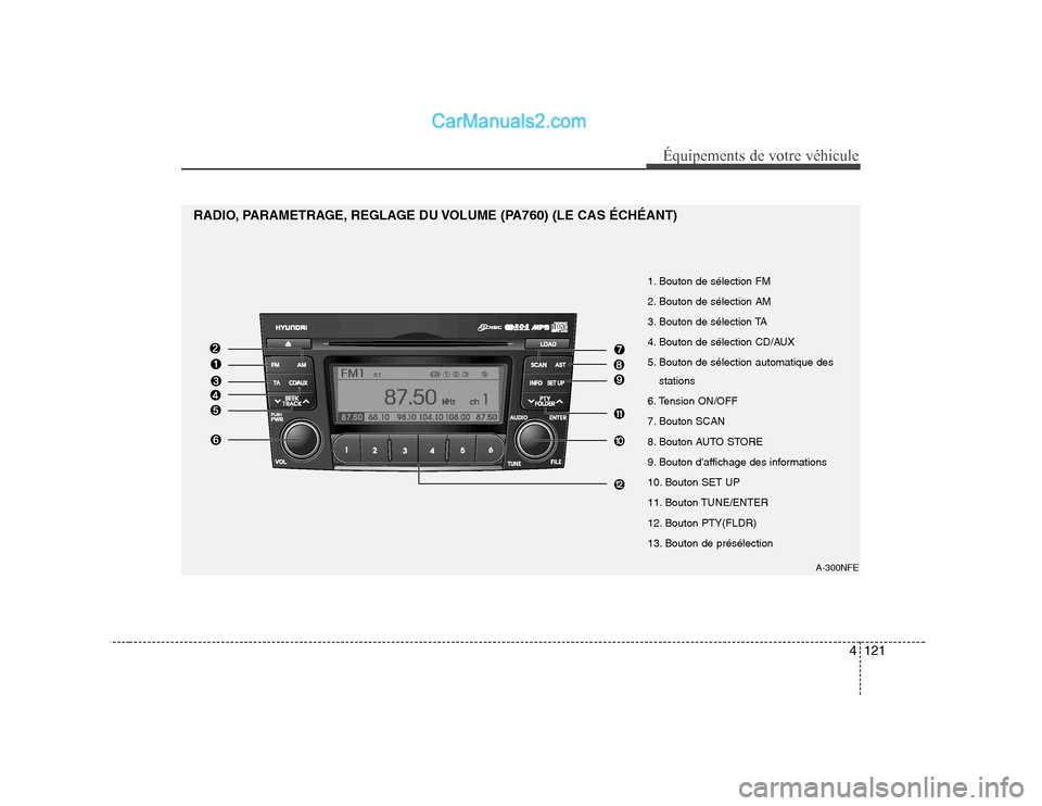 Hyundai Sonata 4121
Équipements de votre véhicule
A-300NFE
1. Bouton de sélection FM
2. Bouton de sélection AM
3. Bouton de sélection TA
4. Bouton de sélection CD/AUX
5. Bouton de sélection automatique dess Hyundai Sonata 4121
Équipements de votre véhicule
A-300NFE
1. Bouton de sélection FM
2. Bouton de sélection AM
3. Bouton de sélection TA
4. Bouton de sélection CD/AUX
5. Bouton de sélection automatique dess