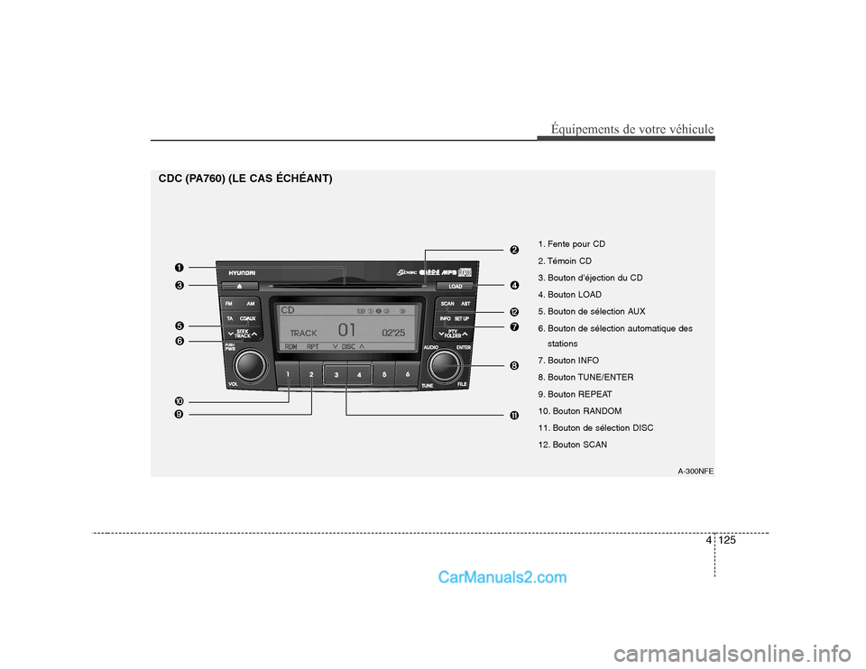 Hyundai Sonata 4125
Équipements de votre véhicule
A-300NFE
1. Fente pour CD
2. Témoin CD
3. Bouton d’éjection du CD
4. Bouton LOAD
5. Bouton de sélection AUX
6. Bouton de sélection automatique desstations
Hyundai Sonata 4125
Équipements de votre véhicule
A-300NFE
1. Fente pour CD
2. Témoin CD
3. Bouton d’éjection du CD
4. Bouton LOAD
5. Bouton de sélection AUX
6. Bouton de sélection automatique desstations
