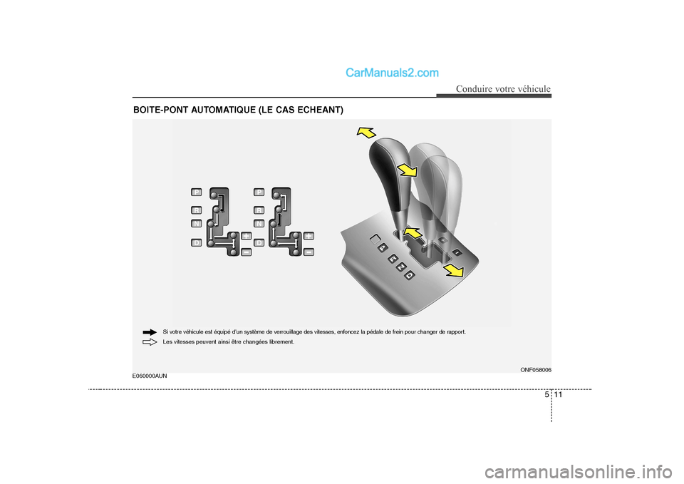 Hyundai Sonata 511
Conduire votre véhicule
E060000AUNBOITE-PONT AUTOMATIQUE (LE CAS ECHEANT)ONF058006
Les vitesses peuvent ainsi être changées librement.
Si votre véhicule est équipé d’un système de verroui Hyundai Sonata 511
Conduire votre véhicule
E060000AUNBOITE-PONT AUTOMATIQUE (LE CAS ECHEANT)ONF058006
Les vitesses peuvent ainsi être changées librement.
Si votre véhicule est équipé d’un système de verroui