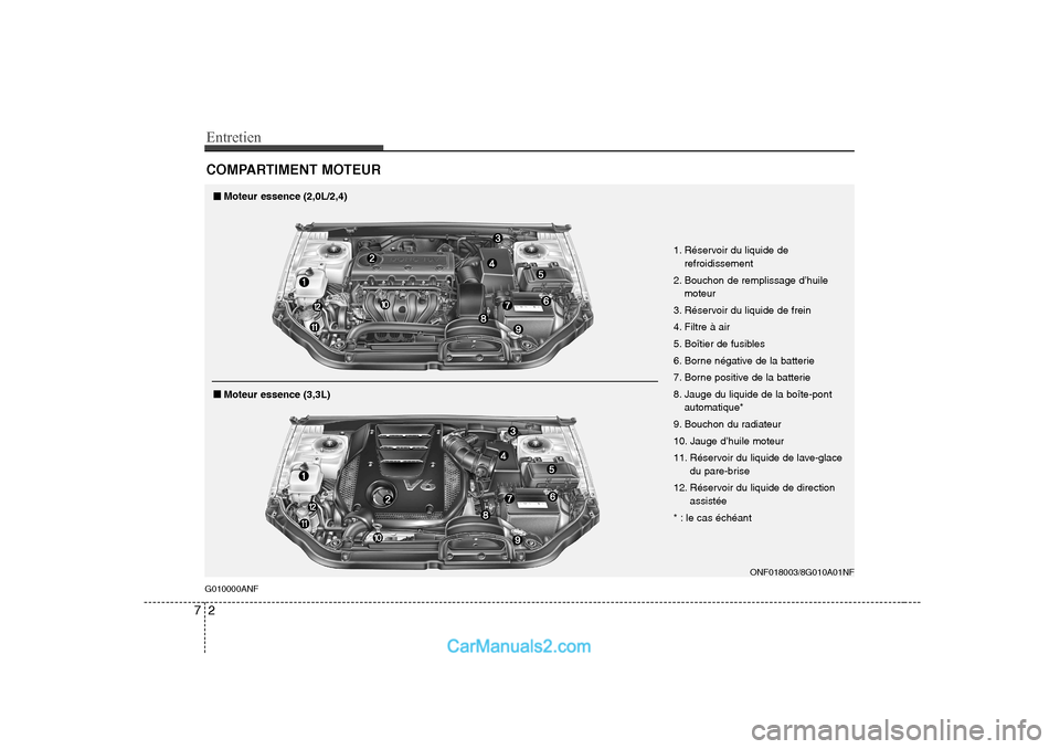 Hyundai Sonata Entretien
2
7
COMPARTIMENT MOTEUR
ONF018003/8G010A01NF
1. Réservoir du liquide de
refroidissement
2. Bouchon de remplissage d’huile moteur
3. Réservoir du liquide de frein
4. Filtre à air
5. Boà Hyundai Sonata Entretien
2
7
COMPARTIMENT MOTEUR
ONF018003/8G010A01NF
1. Réservoir du liquide de
refroidissement
2. Bouchon de remplissage d’huile moteur
3. Réservoir du liquide de frein
4. Filtre à air
5. BoÃ