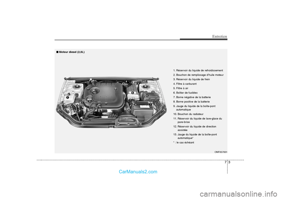Hyundai Sonata 73
Entretien
ONF057001
1. Réservoir du liquide de refroidissement
2. Bouchon de remplissage d’huile moteur
3. Réservoir du liquide de frein
4. Filtre à carburant
5. Filtre à air
6. Boîtier de Hyundai Sonata 73
Entretien
ONF057001
1. Réservoir du liquide de refroidissement
2. Bouchon de remplissage d’huile moteur
3. Réservoir du liquide de frein
4. Filtre à carburant
5. Filtre à air
6. Boîtier de