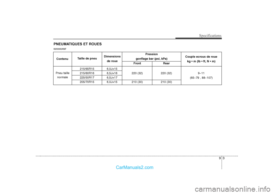 Hyundai Sonata 93
Specifications
PNEUMATIQUES ET ROUES
I020000ANF
Pression
gonflage bar (psi, kPa)
Front Rear
215/65R15 6,0J×15 
215/60R16 6,5J×16 220 (32) 220 (32)225/50R17 6,5J×17
205/70R15 6,0J×15 210 (30) 21