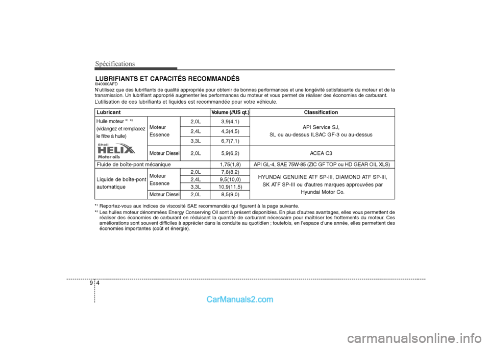 Hyundai Sonata Spécifications
4
9
LUBRIFIANTS ET CAPACITÉS RECOMMANDÉS
I040000AFD
N’utilisez que des lubrifiants de qualité appropriée pour obtenir de bonnes performances et une longévité satisfaisante du Hyundai Sonata Spécifications
4
9
LUBRIFIANTS ET CAPACITÉS RECOMMANDÉS
I040000AFD
N’utilisez que des lubrifiants de qualité appropriée pour obtenir de bonnes performances et une longévité satisfaisante du
