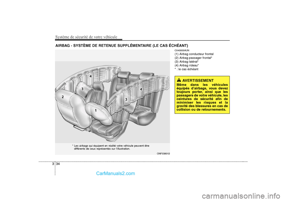Hyundai Sonata Système de sécurité de votre véhicule 
34
3
C040000AUN (1) Airbag conducteur frontal(2) Airbag passager frontal*
(3) Airbag latéral*
(4) Airbag rideau*
* : le cas échéant
AIRBAG - SYSTÈME DE R
