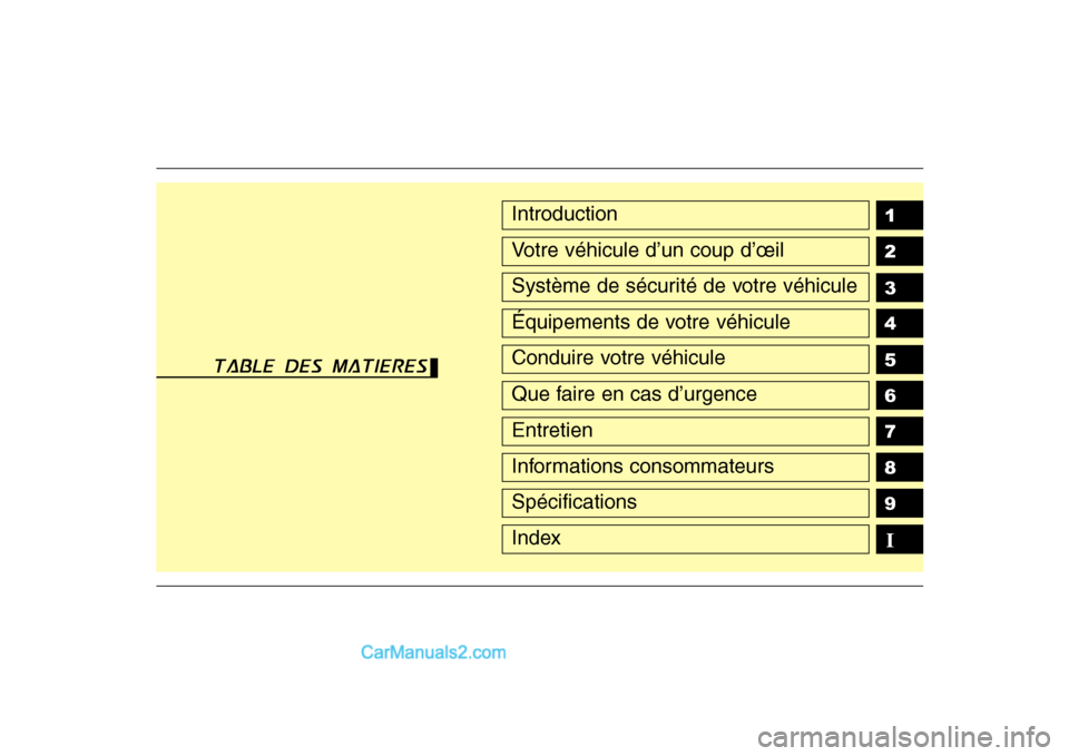 Hyundai Sonata 1 2 3 4 5 6 789Introduction
Votre véhicule d’un coup d’œil
Système de sécurité de votre véhicule
Équipements de votre véhicule
Conduire votre véhicule
Que faire en cas d’urgence
Entreti