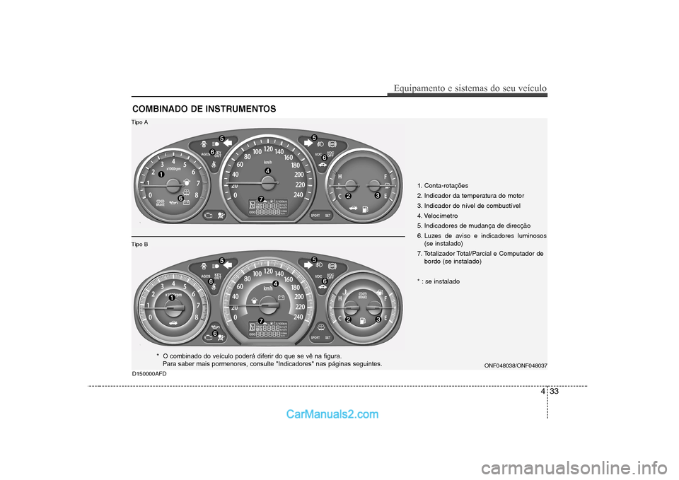 Hyundai Sonata 433
Equipamento e sistemas do seu veículo
COMBINADO DE INSTRUMENTOS D150000AFD
1. Conta-rotações  
2. Indicador da temperatura do motor
3. Indicador do nível de combustível
4. Velocímetro
5. Ind