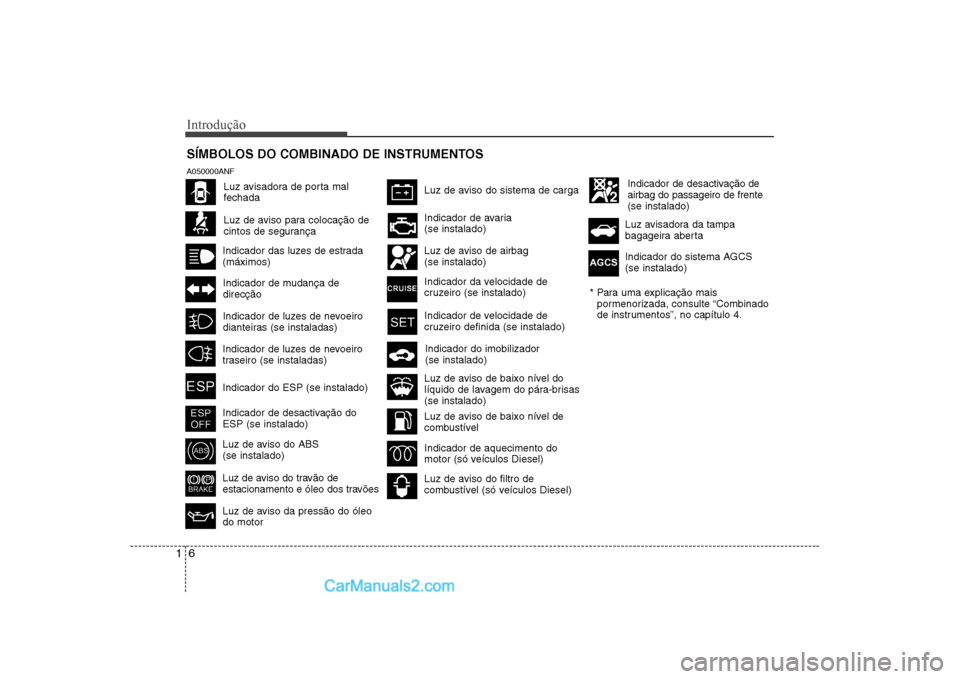 Hyundai Sonata Introdução
6
1
SÍMBOLOS DO COMBINADO DE INSTRUMENTOS
Luz de aviso para colocação de
cintos de segurança
Indicador das luzes de estrada(máximos)
Indicador de mudança dedirecção
Indicador de Hyundai Sonata Introdução
6
1
SÍMBOLOS DO COMBINADO DE INSTRUMENTOS
Luz de aviso para colocação de
cintos de segurança
Indicador das luzes de estrada(máximos)
Indicador de mudança dedirecção
Indicador de
