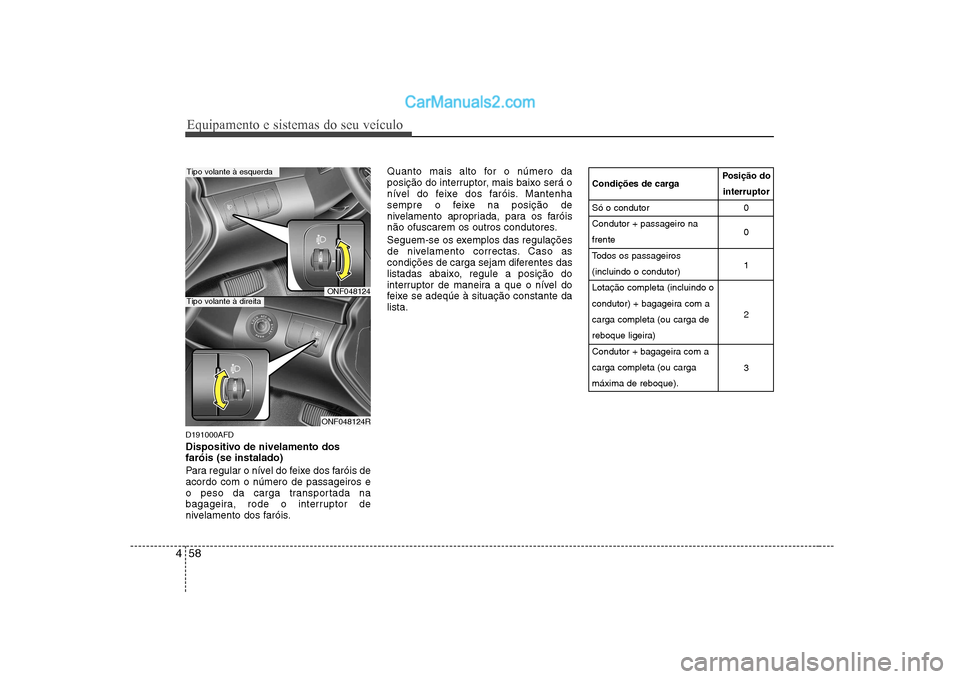 Hyundai Sonata Equipamento e sistemas do seu veículo
58
4
D191000AFD
Dispositivo de nivelamento dos faróis (se instalado)
Para regular o nível do feixe dos faróis de acordo com o número de passageiros e
o pes Hyundai Sonata Equipamento e sistemas do seu veículo
58
4
D191000AFD
Dispositivo de nivelamento dos faróis (se instalado)
Para regular o nível do feixe dos faróis de acordo com o número de passageiros e
o pes