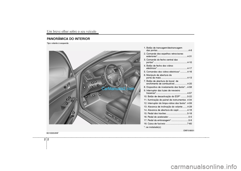 Hyundai Sonata Um breve olhar sobre o seu veículo
2
2
PANORÂMICA DO INTERIOR
1. Botão de trancagem/destrancagem
das portas.................................................4-8
2. Comando dos espelhos retrovisores Hyundai Sonata Um breve olhar sobre o seu veículo
2
2
PANORÂMICA DO INTERIOR
1. Botão de trancagem/destrancagem
das portas.................................................4-8
2. Comando dos espelhos retrovisores