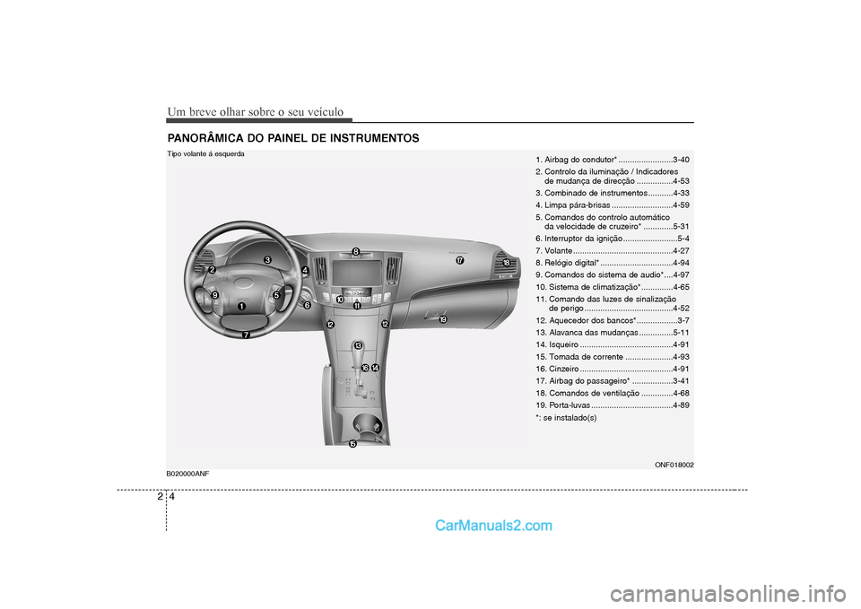 Hyundai Sonata Um breve olhar sobre o seu veículo
4
2
PANORÂMICA DO PAINEL DE INSTRUMENTOS
1. Airbag do condutor* ........................3-40
2. Controlo da iluminação / Indicadores
de mudança de direcção Hyundai Sonata Um breve olhar sobre o seu veículo
4
2
PANORÂMICA DO PAINEL DE INSTRUMENTOS
1. Airbag do condutor* ........................3-40
2. Controlo da iluminação / Indicadores
de mudança de direcção