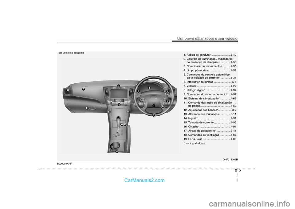 Hyundai Sonata 25
Um breve olhar sobre o seu veículo
1. Airbag do condutor* ........................3-40
2. Controlo da iluminação / Indicadores de mudança de direcção ................4-53
3. Combinado de ins Hyundai Sonata 25
Um breve olhar sobre o seu veículo
1. Airbag do condutor* ........................3-40
2. Controlo da iluminação / Indicadores de mudança de direcção ................4-53
3. Combinado de ins