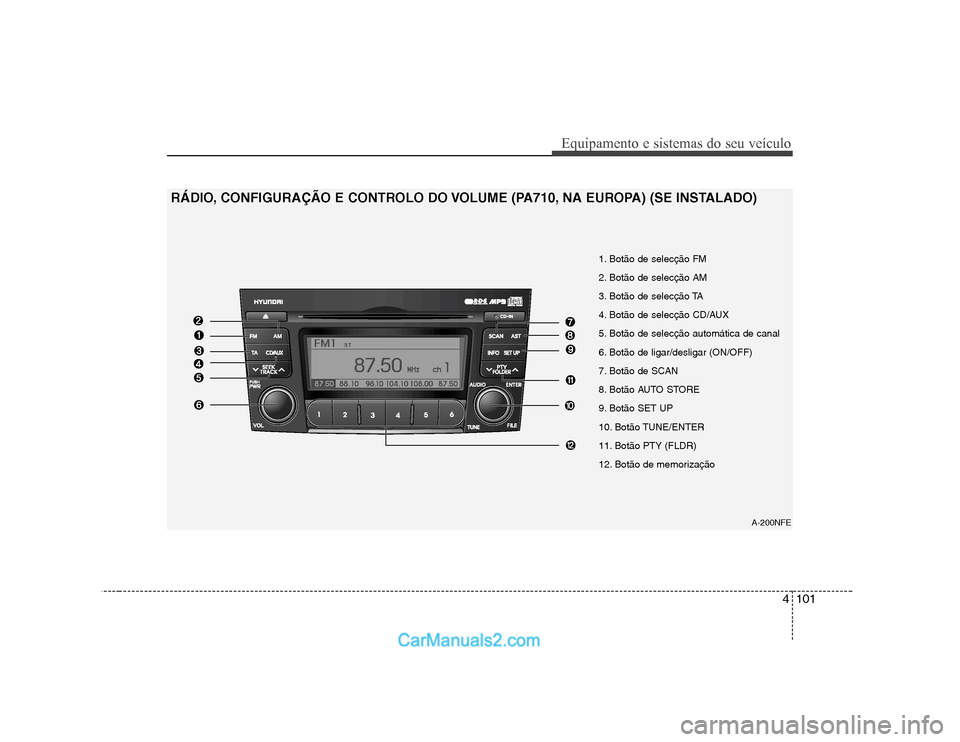Hyundai Sonata 4101
Equipamento e sistemas do seu veículo
A-200NFE
1. Botão de selecção FM
2. Botão de selecção AM
3. Botão de selecção TA
4. Botão de selecção CD/AUX
5. Botão de selecção automáti Hyundai Sonata 4101
Equipamento e sistemas do seu veículo
A-200NFE
1. Botão de selecção FM
2. Botão de selecção AM
3. Botão de selecção TA
4. Botão de selecção CD/AUX
5. Botão de selecção automáti