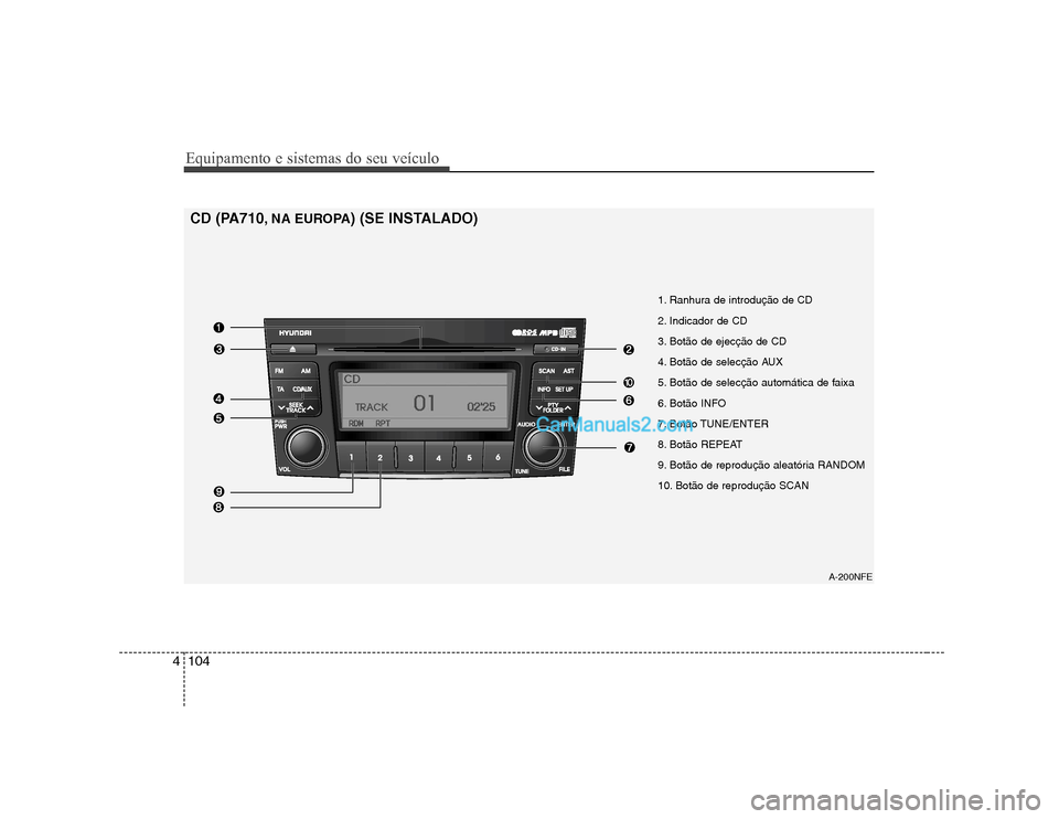 Hyundai Sonata Equipamento e sistemas do seu veículo
104
4
1. Ranhura de introdução de CD
2. Indicador de CD
3. Botão de ejecção de CD
4. Botão de selecção AUX
5. Botão de selecção automática de faixa
Hyundai Sonata Equipamento e sistemas do seu veículo
104
4
1. Ranhura de introdução de CD
2. Indicador de CD
3. Botão de ejecção de CD
4. Botão de selecção AUX
5. Botão de selecção automática de faixa