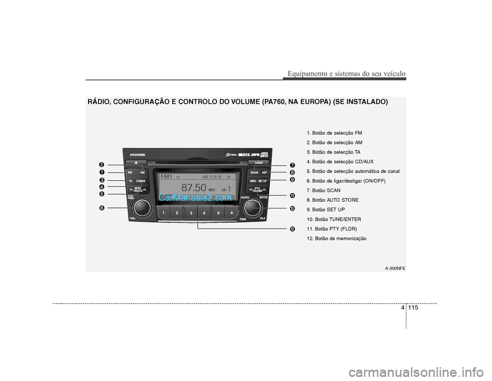Hyundai Sonata 4115
Equipamento e sistemas do seu veículo
A-300NFE
1. Botão de selecção FM
2. Botão de selecção AM
3. Botão de selecção TA
4. Botão de selecção CD/AUX
5. Botão de selecção automátic Hyundai Sonata 4115
Equipamento e sistemas do seu veículo
A-300NFE
1. Botão de selecção FM
2. Botão de selecção AM
3. Botão de selecção TA
4. Botão de selecção CD/AUX
5. Botão de selecção automátic