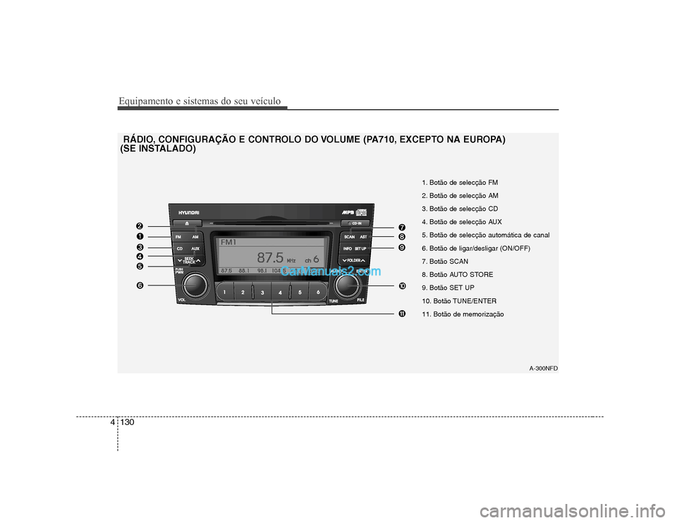Hyundai Sonata Equipamento e sistemas do seu veículo
130
4
A-300NFD
1. Botão de selecção FM
2. Botão de selecção AM
3. Botão de selecção CD
4. Botão de selecção AUX
5. Botão de selecção automática Hyundai Sonata Equipamento e sistemas do seu veículo
130
4
A-300NFD
1. Botão de selecção FM
2. Botão de selecção AM
3. Botão de selecção CD
4. Botão de selecção AUX
5. Botão de selecção automática