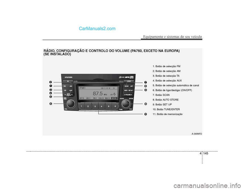 Hyundai Sonata 4145
Equipamento e sistemas do seu veículo
A-300NFD
1. Botão de selecção FM
2. Botão de selecção AM
3. Botão de selecção TA
4. Botão de selecção AUX
5. Botão de selecção automática d Hyundai Sonata 4145
Equipamento e sistemas do seu veículo
A-300NFD
1. Botão de selecção FM
2. Botão de selecção AM
3. Botão de selecção TA
4. Botão de selecção AUX
5. Botão de selecção automática d