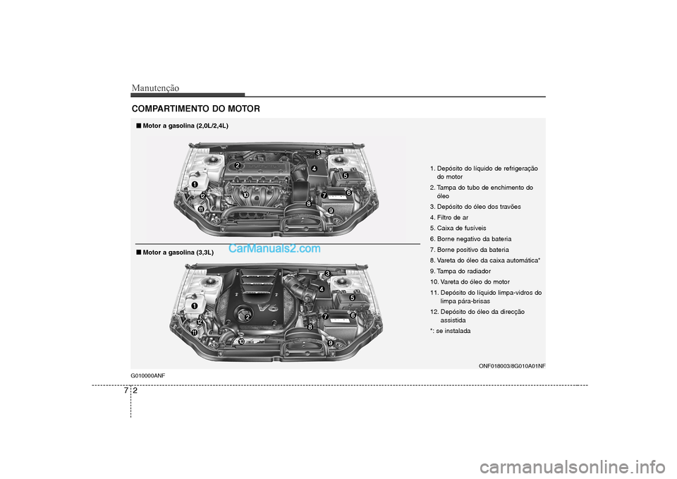 Hyundai Sonata Manutenção
2
7
COMPARTIMENTO DO MOTOR
G010000ANF
ONF018003/8G010A01NF
1. Depósito do líquido de refrigeração
do motor
2. Tampa do tubo de enchimento do óleo
3. Depósito do óleo dos travões
Hyundai Sonata Manutenção
2
7
COMPARTIMENTO DO MOTOR
G010000ANF
ONF018003/8G010A01NF
1. Depósito do líquido de refrigeração
do motor
2. Tampa do tubo de enchimento do óleo
3. Depósito do óleo dos travões