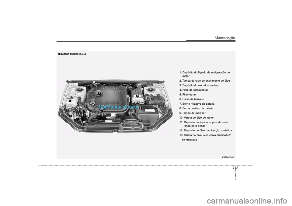 Hyundai Sonata 73
Manutenção
ONF057001
1. Depósito do líquido de refrigeração do
motor
2. Tampa do tubo de enchimento do óleo
3. Depósito do óleo dos travões
4. Filtro de combustível
5. Filtro de ar
6. C Hyundai Sonata 73
Manutenção
ONF057001
1. Depósito do líquido de refrigeração do
motor
2. Tampa do tubo de enchimento do óleo
3. Depósito do óleo dos travões
4. Filtro de combustível
5. Filtro de ar
6. C