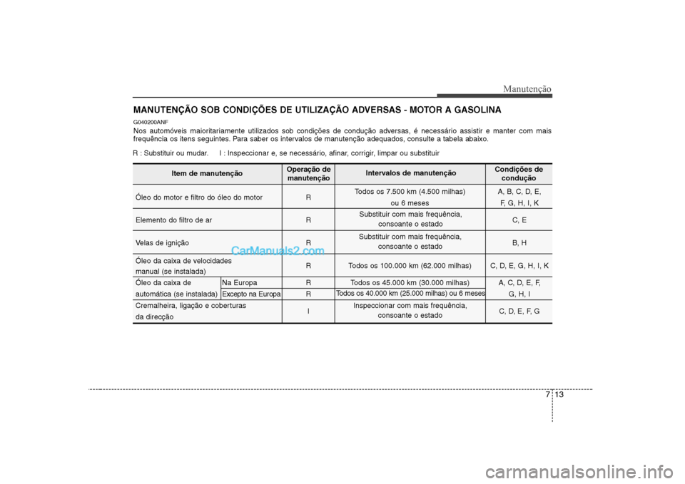 Hyundai Sonata 713
Manutenção
MANUTENÇÃO SOB CONDIÇÕES DE UTILIZAÇÃO ADVERSAS - MOTOR A GASOLINA
G040200ANF
Nos automóveis maioritariamente utilizados sob condições de condução adversas, é necessário Hyundai Sonata 713
Manutenção
MANUTENÇÃO SOB CONDIÇÕES DE UTILIZAÇÃO ADVERSAS - MOTOR A GASOLINA
G040200ANF
Nos automóveis maioritariamente utilizados sob condições de condução adversas, é necessário