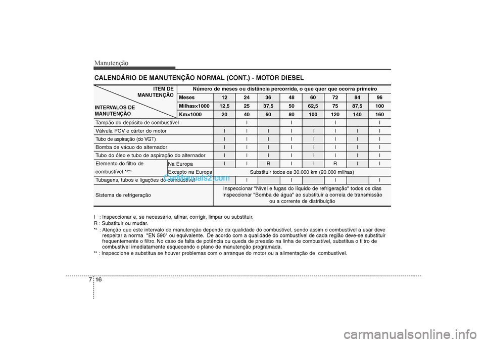 Hyundai Sonata Manutenção
16
7
CALENDÁRIO DE MANUTENÇÃO NORMAL (CONT.) - MOTOR DIESEL
I : Inspeccionar e, se necessário, afinar, corrigir, limpar ou substituir.
R : Substituir ou mudar.* 3
: Atenção que est Hyundai Sonata Manutenção
16
7
CALENDÁRIO DE MANUTENÇÃO NORMAL (CONT.) - MOTOR DIESEL
I : Inspeccionar e, se necessário, afinar, corrigir, limpar ou substituir.
R : Substituir ou mudar.* 3
: Atenção que est