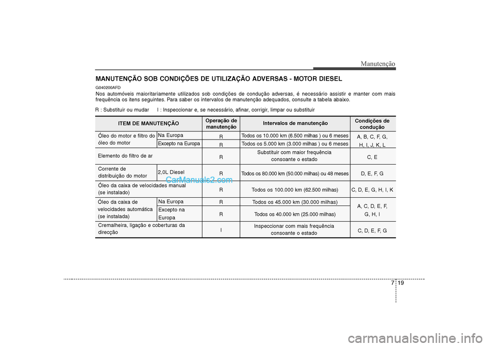 Hyundai Sonata 719
Manutenção
MANUTENÇÃO SOB CONDIÇÕES DE UTILIZAÇÃO ADVERSAS - MOTOR DIESEL
G040200AFD
Nos automóveis maioritariamente utilizados sob condições de condução adversas, é necessário as Hyundai Sonata 719
Manutenção
MANUTENÇÃO SOB CONDIÇÕES DE UTILIZAÇÃO ADVERSAS - MOTOR DIESEL
G040200AFD
Nos automóveis maioritariamente utilizados sob condições de condução adversas, é necessário as