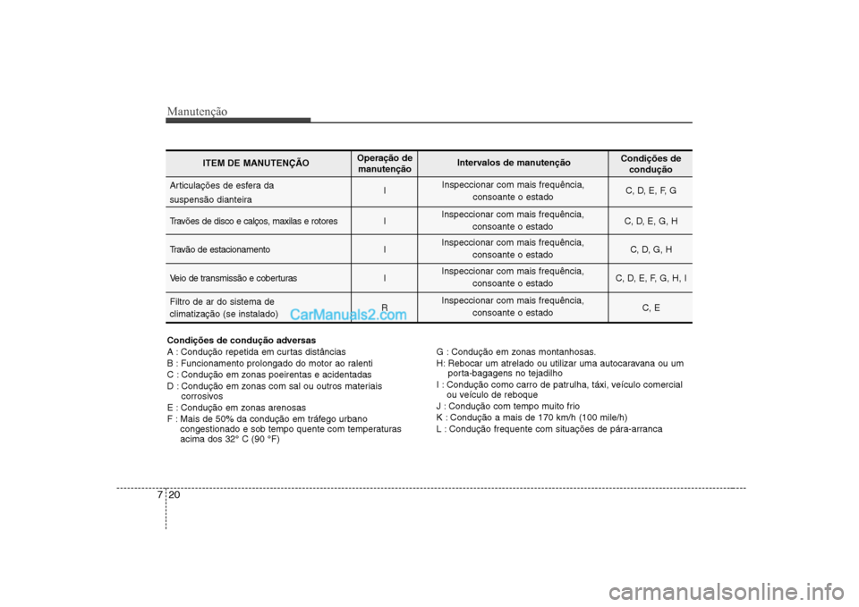 Hyundai Sonata Manutenção
20
7
Condições de condução adversas
A : Condução repetida em curtas distâncias
B : Funcionamento prolongado do motor ao ralenti
C : Condução em zonas poeirentas e acidentadas
D Hyundai Sonata Manutenção
20
7
Condições de condução adversas
A : Condução repetida em curtas distâncias
B : Funcionamento prolongado do motor ao ralenti
C : Condução em zonas poeirentas e acidentadas
D