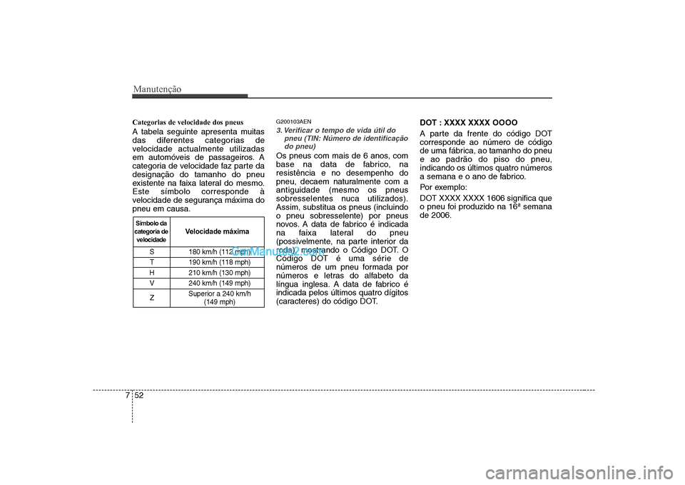 Hyundai Sonata Manutenção
52
7
Categorias de velocidade dos pneus
A tabela seguinte apresenta muitas
das diferentes categorias de
velocidade actualmente utilizadas
em automóveis de passageiros. A
categoria de Hyundai Sonata Manutenção
52
7
Categorias de velocidade dos pneus
A tabela seguinte apresenta muitas
das diferentes categorias de
velocidade actualmente utilizadas
em automóveis de passageiros. A
categoria de