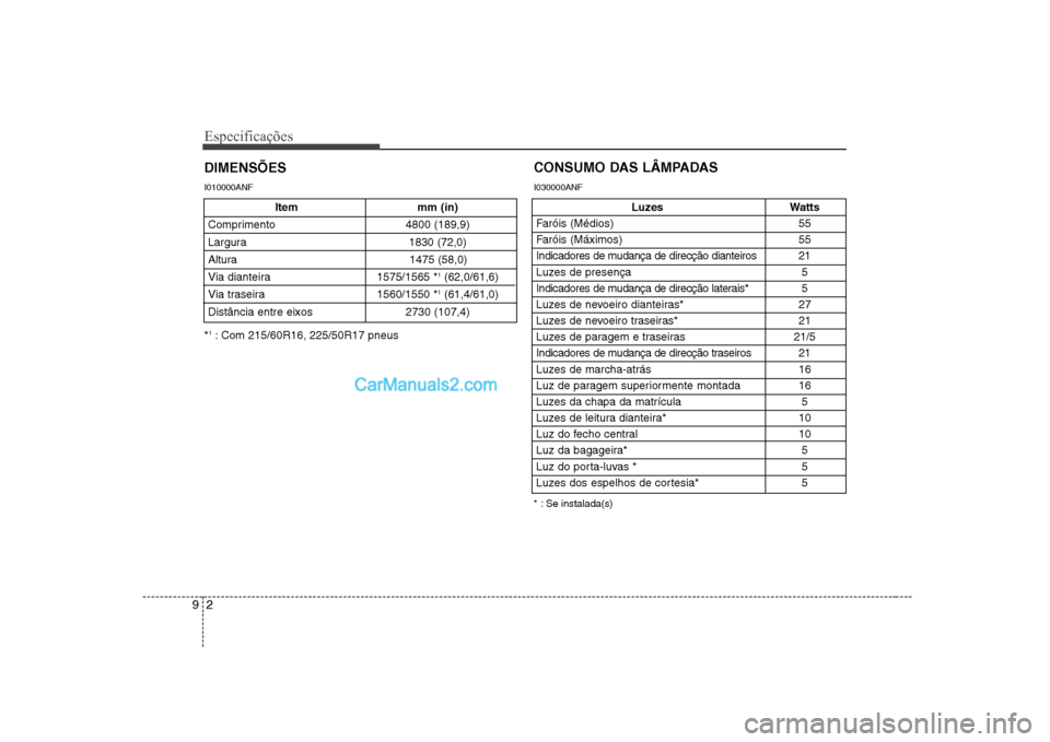 Hyundai Sonata Especificações
2
9
DIMENSÕES
Luzes Watts
Faróis (Médios) 55
Faróis (Máximos) 55
Indicadores de mudança de direcção dianteiros 21
Luzes de presença 5
Indicadores de mudança de direcç Hyundai Sonata Especificações
2
9
DIMENSÕES
Luzes Watts
Faróis (Médios) 55
Faróis (Máximos) 55
Indicadores de mudança de direcção dianteiros 21
Luzes de presença 5
Indicadores de mudança de direcç