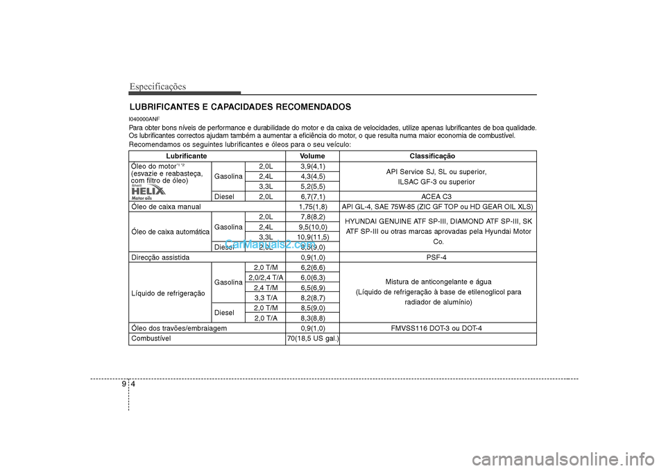 Hyundai Sonata Especificações
4
9
LUBRIFICANTES E CAPACIDADES RECOMENDADOS
I040000ANF
Para obter bons níveis de performance e durabilidade do motor e da caixa de velocidades, utilize apenas lubrificantes de boa Hyundai Sonata Especificações
4
9
LUBRIFICANTES E CAPACIDADES RECOMENDADOS
I040000ANF
Para obter bons níveis de performance e durabilidade do motor e da caixa de velocidades, utilize apenas lubrificantes de boa
