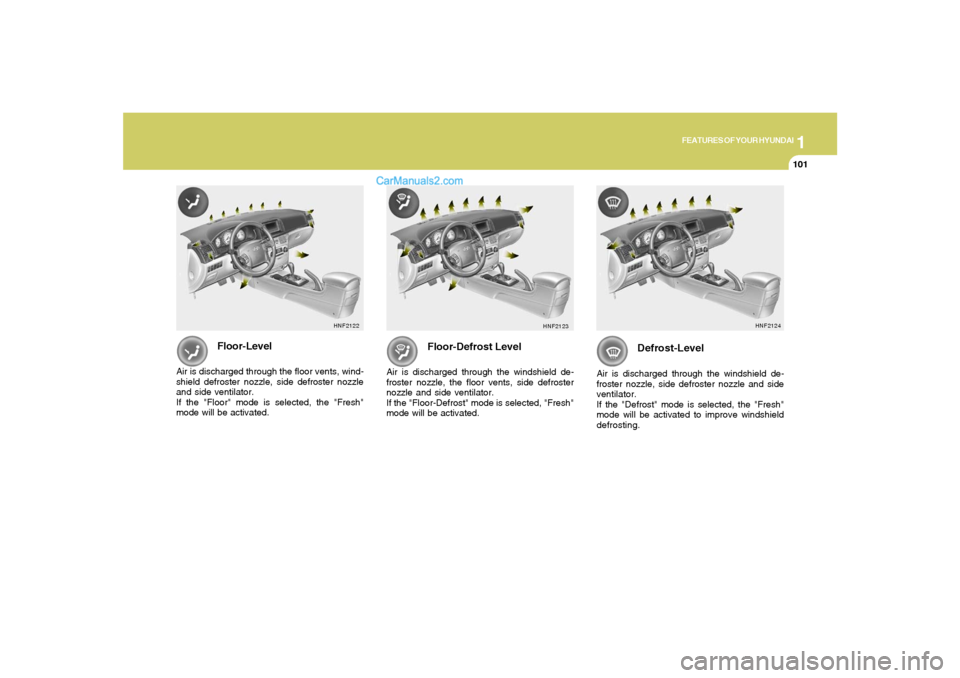 Hyundai Sonata 1
FEATURES OF YOUR HYUNDAI
101101
Floor-Level
Air is discharged through the floor vents, wind-
shield defroster nozzle, side defroster nozzle
and side ventilator.
If the "Floor" mode is selected, the Hyundai Sonata 1
FEATURES OF YOUR HYUNDAI
101101
Floor-Level
Air is discharged through the floor vents, wind-
shield defroster nozzle, side defroster nozzle
and side ventilator.
If the "Floor" mode is selected, the