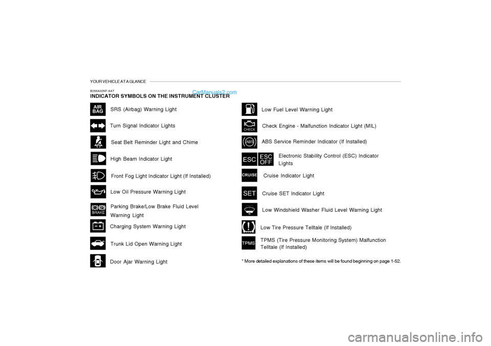 Hyundai Sonata 2007 User Guide YOUR VEHICLE AT A GLANCEB255A02NF-AATINDICATOR SYMBOLS ON THE INSTRUMENT CLUSTER
High Beam Indicator Light
Door Ajar Warning LightSeat Belt Reminder Light and ChimeTurn Signal Indicator Lights
ABS Ser