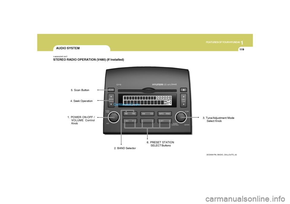 Hyundai Sonata 1
FEATURES OF YOUR HYUNDAI
119
AUDIO SYSTEMV480A02NF-AATSTEREO RADIO OPERATION (V480) (If Installed)
SCDAM-FM_RADIO_CALLOUTS_02
1. POWER ON-OFF /
VOLUME Control
Knob
2. BAND Selector3. Tune/Adjustment Hyundai Sonata 1
FEATURES OF YOUR HYUNDAI
119
AUDIO SYSTEMV480A02NF-AATSTEREO RADIO OPERATION (V480) (If Installed)
SCDAM-FM_RADIO_CALLOUTS_02
1. POWER ON-OFF /
VOLUME Control
Knob
2. BAND Selector3. Tune/Adjustment