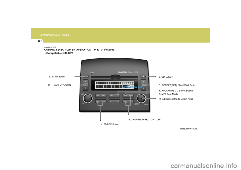 Hyundai Sonata 2007  Owners Manual 1FEATURES OF YOUR HYUNDAI
122
V480C02NF-AATCOMPACT DISC PLAYER OPERATION  (V480) (If Installed)
 - Compatiable with MP3
SCDCD_CONTROLS_02
1. AUDIO/MP3 CD Select Button 2. TRACK UP/DOWN3. SCAN Button
4
