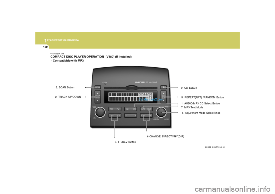 Hyundai Sonata 1FEATURES OF YOUR HYUNDAI
122
V480C02NF-AATCOMPACT DISC PLAYER OPERATION (V480) (If Installed)
- Compatiable with MP3
SCDCD_CONTROLS_02
1. AUDIO/MP3 CD Select Button 2. TRACK UP/DOWN3. SCAN Button
4 Hyundai Sonata 1FEATURES OF YOUR HYUNDAI
122
V480C02NF-AATCOMPACT DISC PLAYER OPERATION (V480) (If Installed)
- Compatiable with MP3
SCDCD_CONTROLS_02
1. AUDIO/MP3 CD Select Button 2. TRACK UP/DOWN3. SCAN Button
4