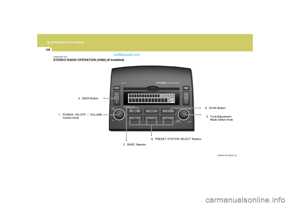 Hyundai Sonata 1FEATURES OF YOUR HYUNDAI
126
V490A02NF-AATSTEREO RADIO OPERATION (V490) (If Installed)
CD6AM-FM_RADIO_02
1. POWER ON-OFF / VOLUME
Control Knob
2. BAND Selector3. Tune/Adjustment
Mode Select Knob 4. S Hyundai Sonata 1FEATURES OF YOUR HYUNDAI
126
V490A02NF-AATSTEREO RADIO OPERATION (V490) (If Installed)
CD6AM-FM_RADIO_02
1. POWER ON-OFF / VOLUME
Control Knob
2. BAND Selector3. Tune/Adjustment
Mode Select Knob 4. S