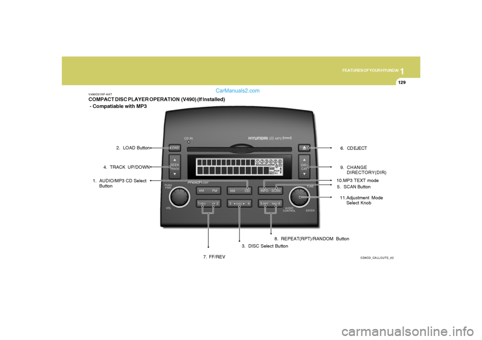 Hyundai Sonata 1
FEATURES OF YOUR HYUNDAI
129
V490C01NF-AATCOMPACT DISC PLAYER OPERATION (V490) (If Installed)
- Compatiable with MP3
CD6CD_CALLOUTS_02
1. AUDIO/MP3 CD Select
Button
3. DISC Select Button 4. TRACK Hyundai Sonata 1
FEATURES OF YOUR HYUNDAI
129
V490C01NF-AATCOMPACT DISC PLAYER OPERATION (V490) (If Installed)
- Compatiable with MP3
CD6CD_CALLOUTS_02
1. AUDIO/MP3 CD Select
Button
3. DISC Select Button 4. TRACK