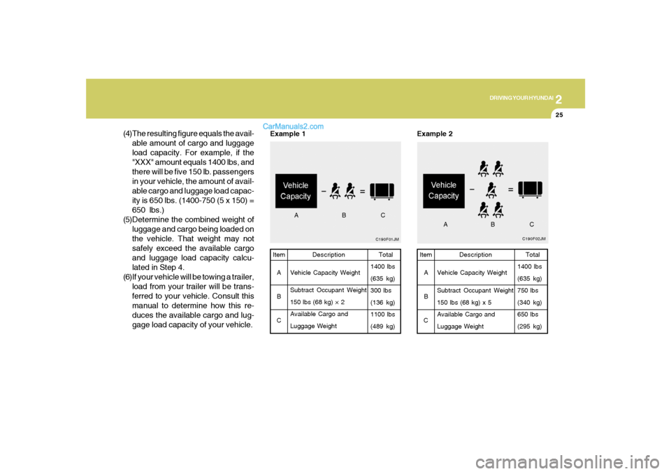 Hyundai Sonata 2007  Owners Manual 2
DRIVING YOUR HYUNDAI
25
C190F02JM
Example 2
Total
1400 lbs
(635 kg)
750 lbs
(340 kg)
650 lbs
(295 kg) Item
A
B
CDescription
Vehicle Capacity Weight
Subtract Occupant Weight
150 lbs (68 kg) x 5
Avail