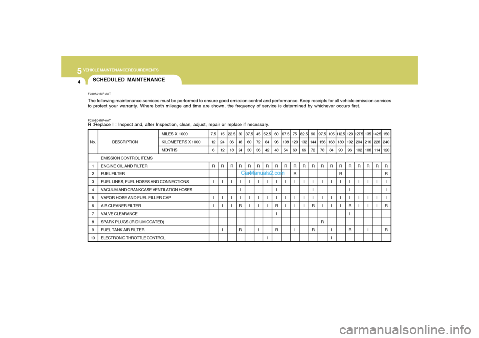 Hyundai Sonata 2007  Owners Manual 5
VEHICLE MAINTENANCE REQUIREMENTS4
SCHEDULED MAINTENANCEF030B04NF-AATR :Replace I : Inspect and, after Inspection, clean, adjust, repair or replace if necessary.F030A01NF-AATThe following maintenance