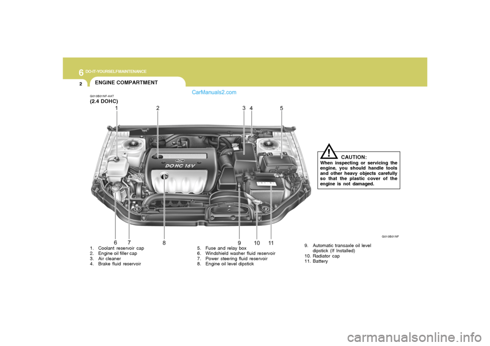 Hyundai Sonata 6
DO-IT-YOURSELF MAINTENANCE
2
G010B01NF-AAT(2.4 DOHC)ENGINE COMPARTMENT
G010B01NF
CAUTION:
When inspecting or servicing the
engine, you should handle tools
and other heavy objects carefully
so that t