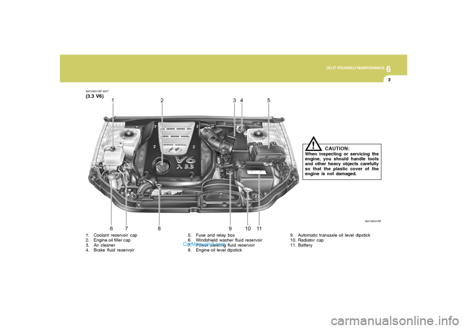 Hyundai Sonata 6
DO-IT-YOURSELF MAINTENANCE
3
G010A01NF-AAT(3.3 V6)
G010A01NF
CAUTION:
When inspecting or servicing the
engine, you should handle tools
and other heavy objects carefully
so that the plastic cover of 