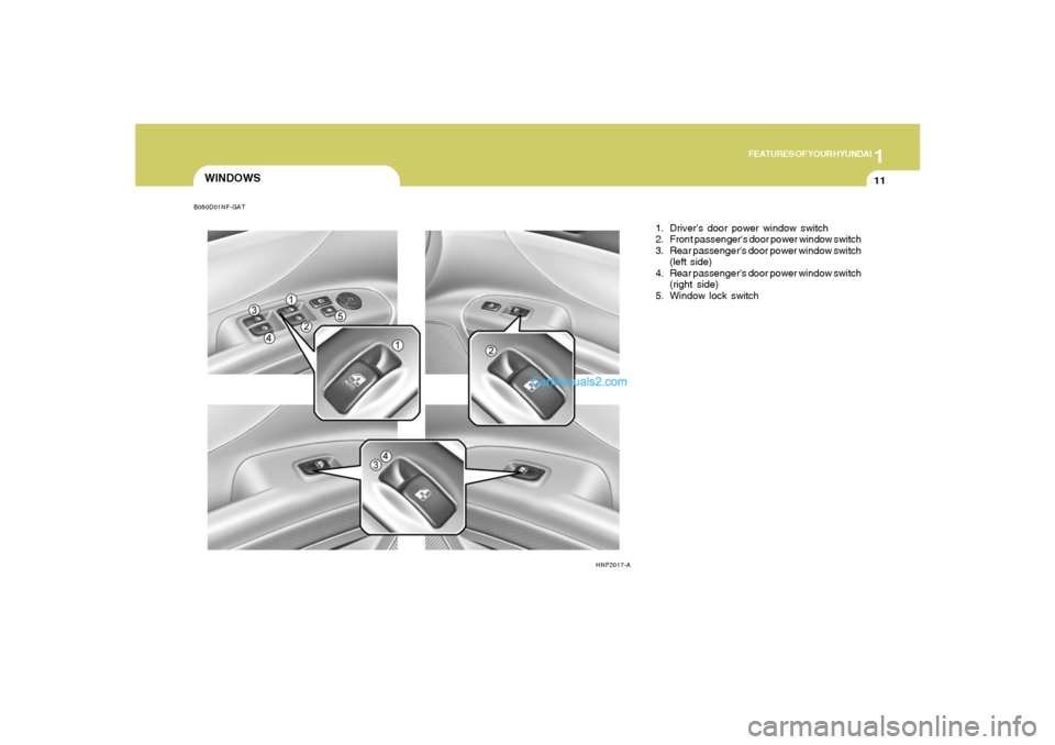 Hyundai Sonata 2007 Owners Guide 1
FEATURES OF YOUR HYUNDAI
11
WINDOWS
HNF2017-A
1. Drivers door power window switch
2. Front passengers door power window switch
3. Rear passengers door power window switch
(left side)
4. Rear pass