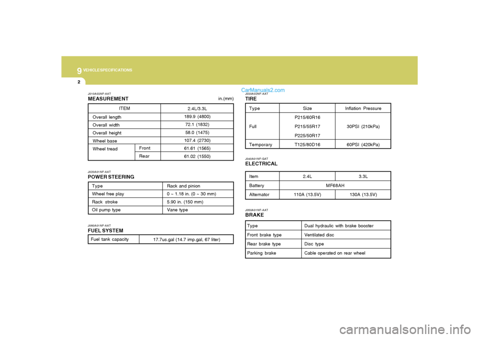 Hyundai Sonata 2007  Owners Manual 9
VEHICLE SPECIFICATIONS2
3.3L
130A (13.5V)
J010A03NF-AATMEASUREMENTJ060A01NF-AATFUEL SYSTEMJ020A01NF-AATPOWER STEERING
J030A02NF-AATTIREItem
Battery
AlternatorJ040A01NF-GATELECTRICAL
2.4L
110A (13.5V